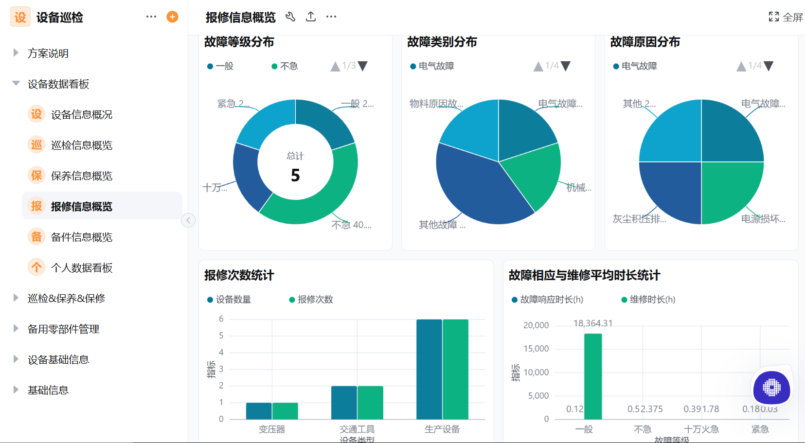 巡检管理系统搭建：企业设备在线巡检一站式解决方案