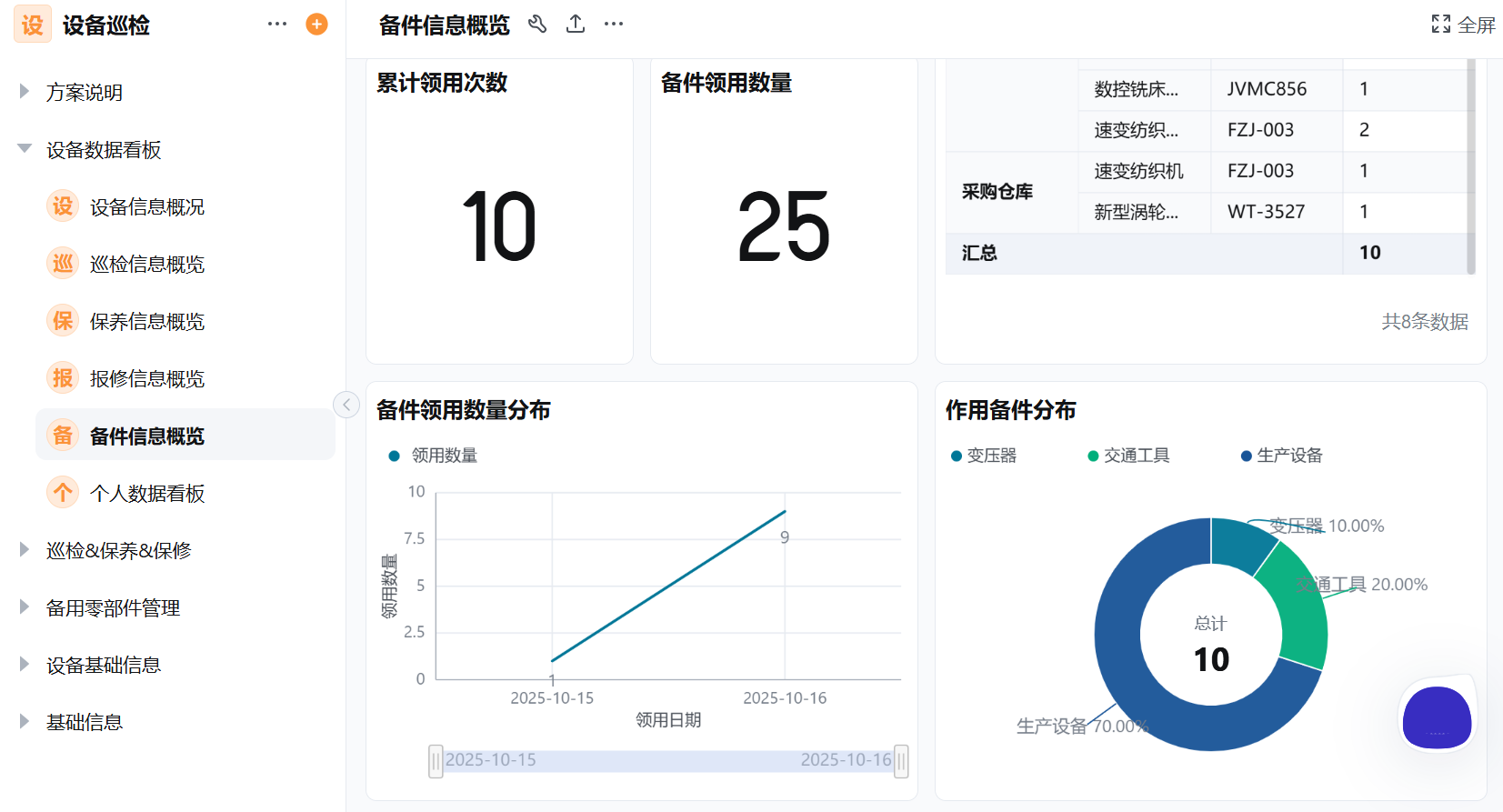中小企业设备巡检数字化：低成本巡检系统选型与落地攻略